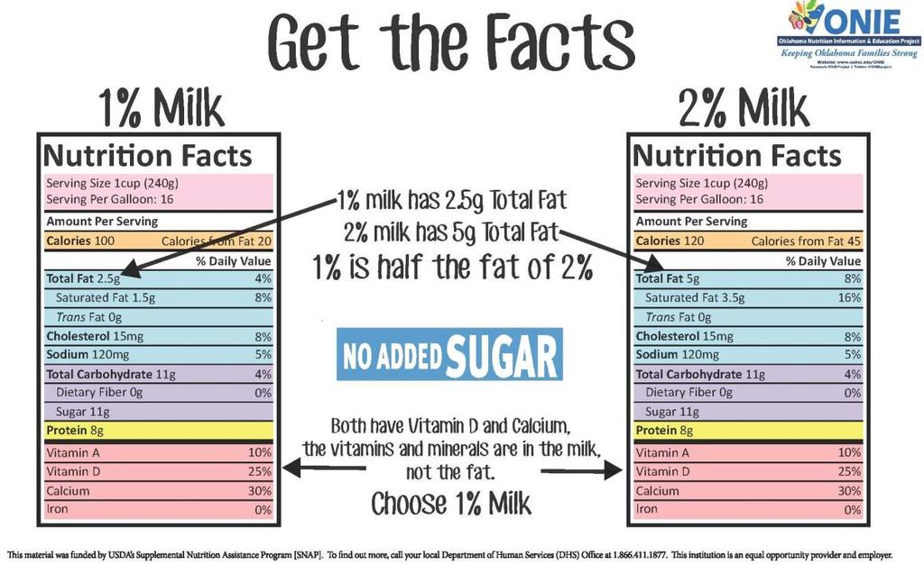 Milk is very good for you, but it can