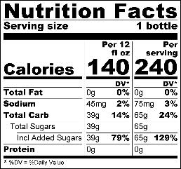 Calories High Added Sugars