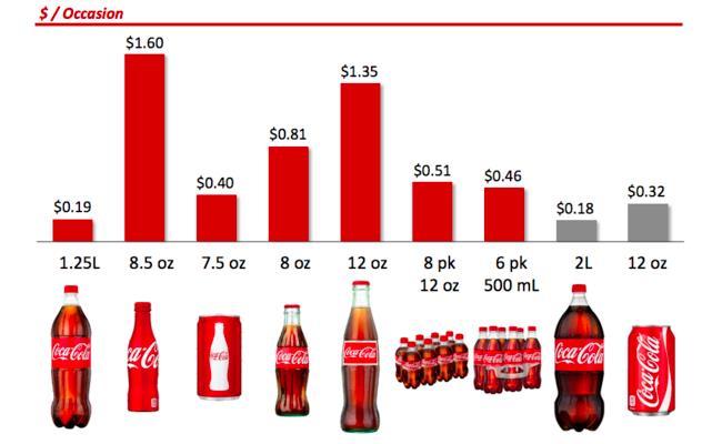 Coca-Cola Says Its Mini Cans Are Reinventing The Soda Business They might just look like tiny Coke cans, but to the company, they re a significant and