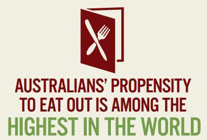 THE FOODSERVICE DOLLAR In the last two decades Australians have made eating out a way of life.