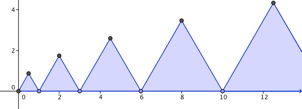 Module 6. Autour de la géométrie A frieze Let s consider the following frieze which basic elements are equilateral triangles.