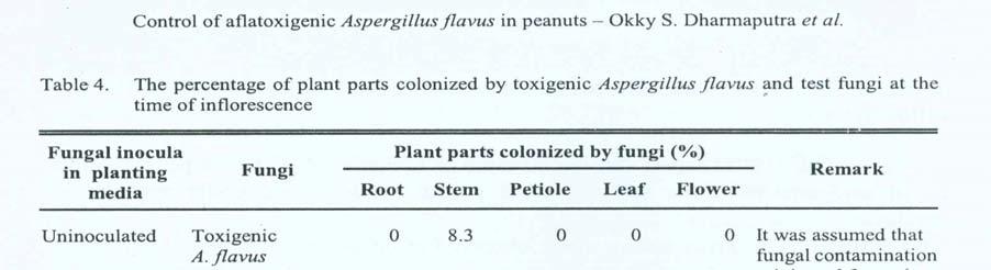 Test fungi could also colonize roots, stems, petioles, leaves and flowers (Table 4). Some plant parts, either on planting media inoculated with toxigenic A.