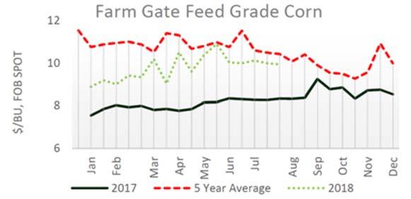 DAIRY MARKET NEWS, AUGUST 20-24, 2018-8A- VOLUME 85, REPORT 34 ORGANIC DAIRY MARKET NEWS Information gathered August 13-24, 2018 -CONTINUED FROM PAGE 8- NATIONAL RETAIL ORGANIC DAIRY WEIGHTED AVERAGE