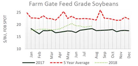 35 Data source: USDA/AMS/Weekly National Organic Summary Complete results of the National Retail Report-Dairy and Weekly National Organic Summary are accessible using the following links:1/ https://