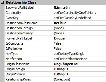 Thiết lập mối quan hệ cho các Feature Class Các thuộc tính trong thiết lập Relationship Sau khi thiết