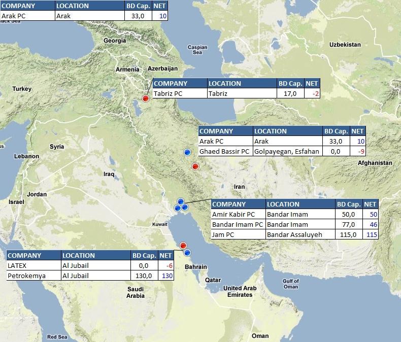 2.2 BD Locations in the Middle East PETCHEM