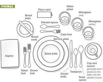 APPENDIX A: Sample American Standard Table Settings for CLASS 3803 only Visual example of a Formal Table Rules for Tableware Placement for Class 3803 (Worth 27 pts) 1.