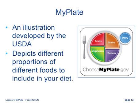 MyPlate is an illustration developed by the USDA to depict the different proportions of different foods to include in your diet.