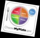 Make sure that each table still has a copy of the MyPlate Recommendations (Appendix 4C) used in the Learning Activity. Optional: 3.