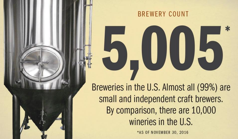 More breweries