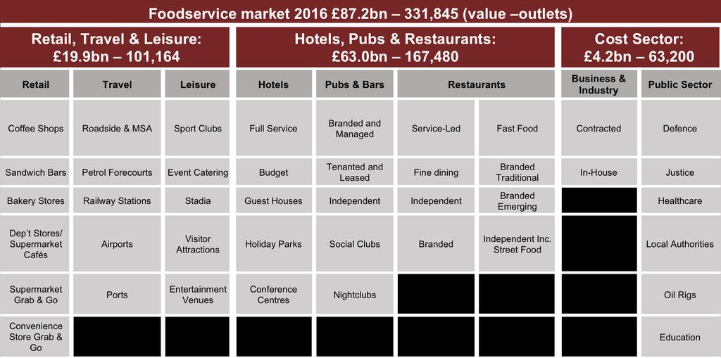 Table: The Size and Complexity of the Foodservice Market, MCA 2017.