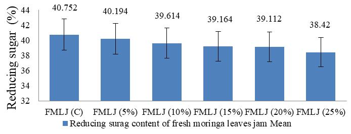 08 % recorded in this study was close to the value of 3.75% reported by Ladeji and Okoye (1993). Maximum crude protein content was in FMLJ-25% (2.