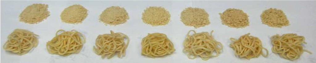 Performance of various types of Medium Protein Wheats in Alkaline Wet Noodle ASW APW10.5 HRW11.5 CPSW CPSR Russian12.5 Ukraine12.