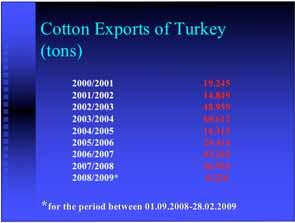 2009 Cotton Imports of Turkey (monthly /tons) August 2005/06 2006/07 2007/08 (2008/09) 75,682 87,056 91,665 51,759 September 52,911 47,165 66,600