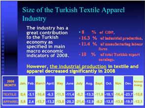 However, the industrial production in textile and apparel decreased significantly in 2008 2008 MONTH Jan. Feb. March April May June July Aug. Sept. Oct.