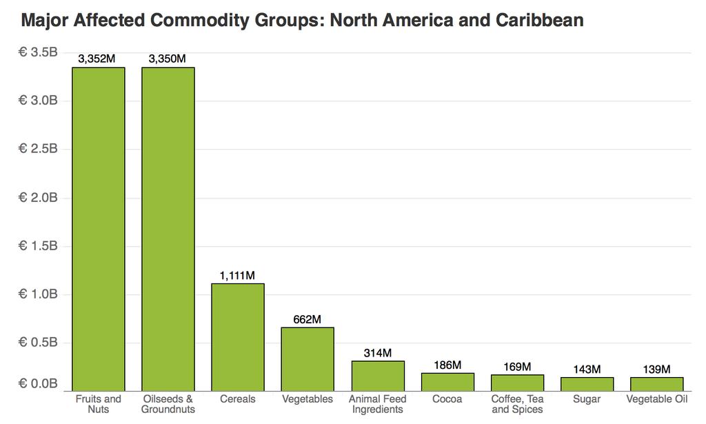 Page 26 of 56; NORTH AMERICA AND THE CARIBBEAN Product Group EU Imports from North Percent of EU Imports from World America & the Caribbean World Total Fruits and Nuts 3,351,699,085 19,642,346,515 17.