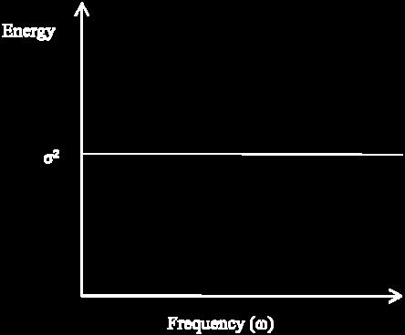 oher frequency, for ω= 0,..., π.