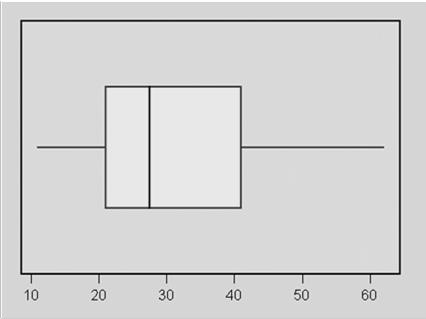 1-58 Example: Box Plot Scatter Plots 1-59 Scatter Plots are used to identify and report any