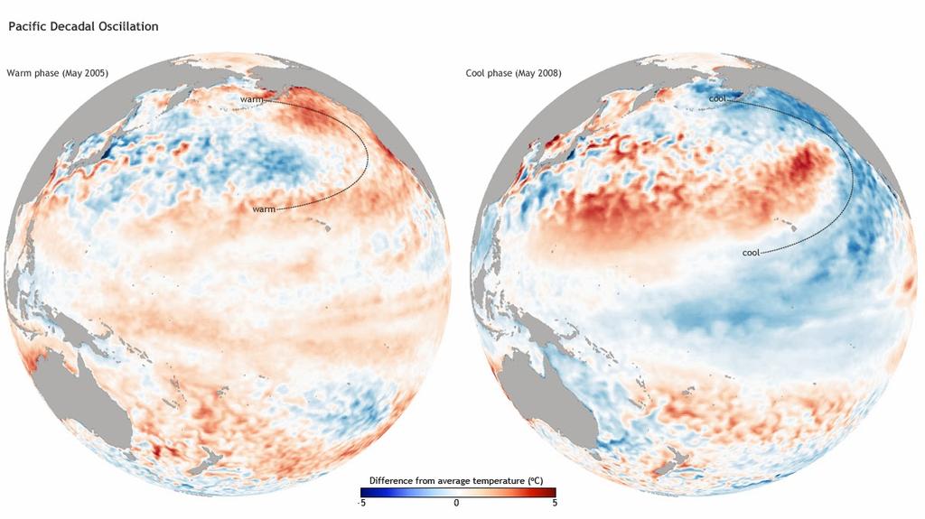 Climate Indices Pacific Decadal Oscillation (PDO)