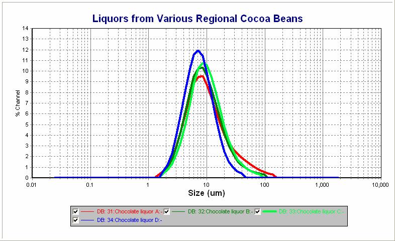Liquors can also be successfully measured using Isopar G.