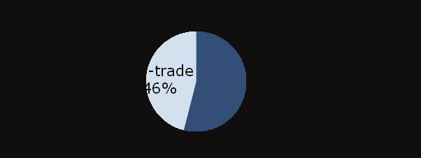Distribution breakdown China* Total wine Imported wine only By volume Total wine Imported wine only By value On trade 72% Off trade 28% On-trade 92% Off-trade 8% Source: Rabobank International. 2010.