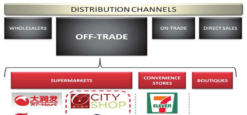 An indirect advantage of mastering the off-trade channel is that it can help to gain a foothold in the on-trade channel.