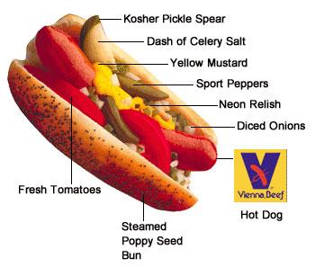 Hot Dogs All of our hot dogs are made with all meat wieners. All dogs served with chips.