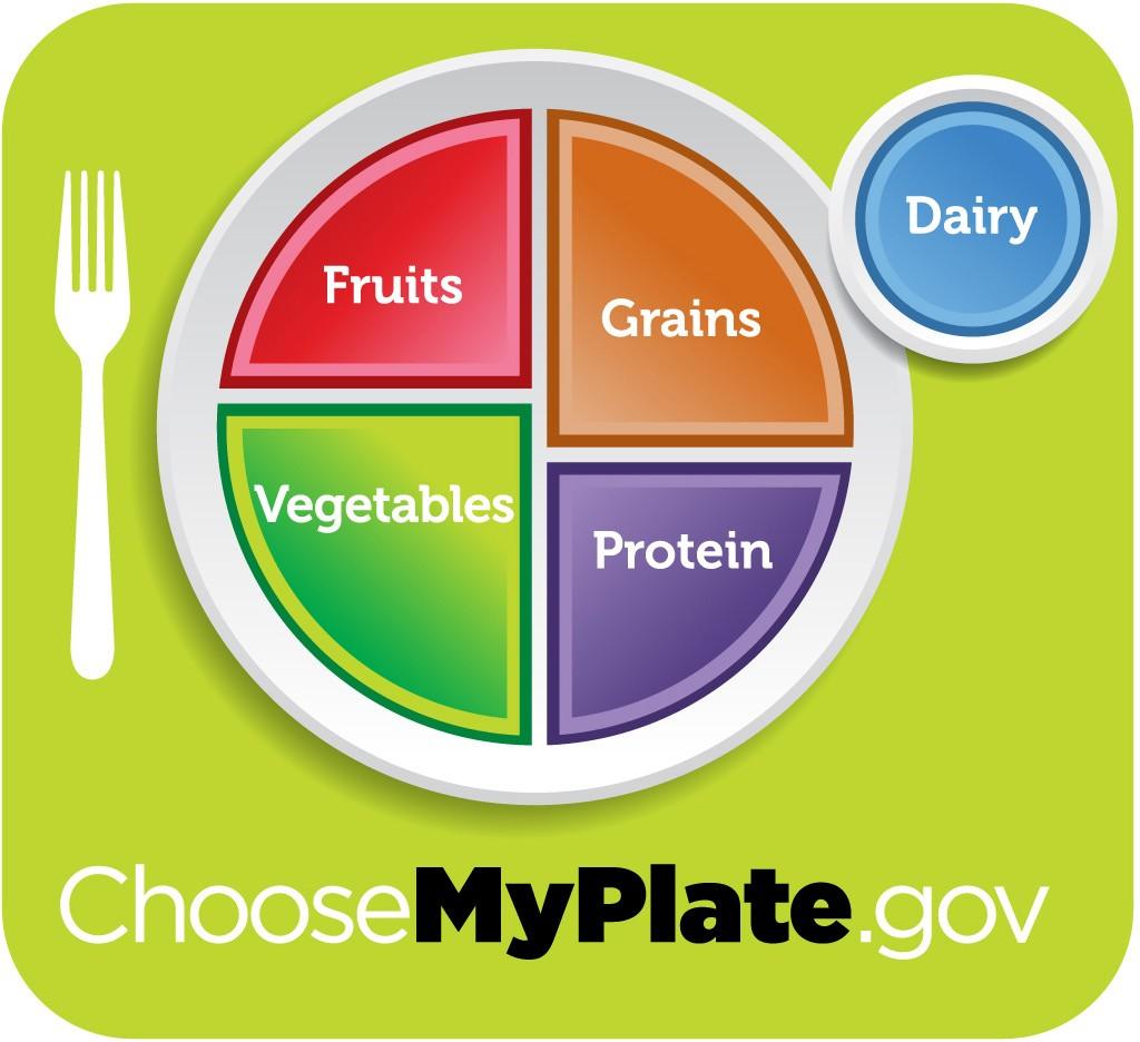 Name Healthy MyPlate Pizza Challenge students or groups to design their own pizza below.