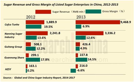 Abstract During 2008/09-2012/13, the global raw sugar output presented a CAGR of 5.4% as the market experienced a shift from a short supply to oversupply.