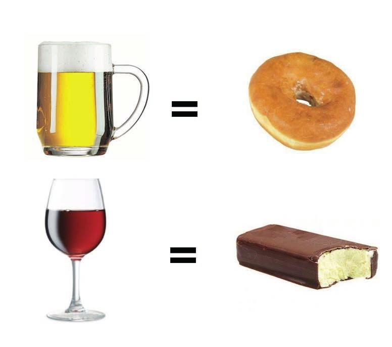 Alcohol ad Calories Cuttig dow o alcohol ca help with weight loss. Alcohol is high i sugar ad cotais a lot of calories.