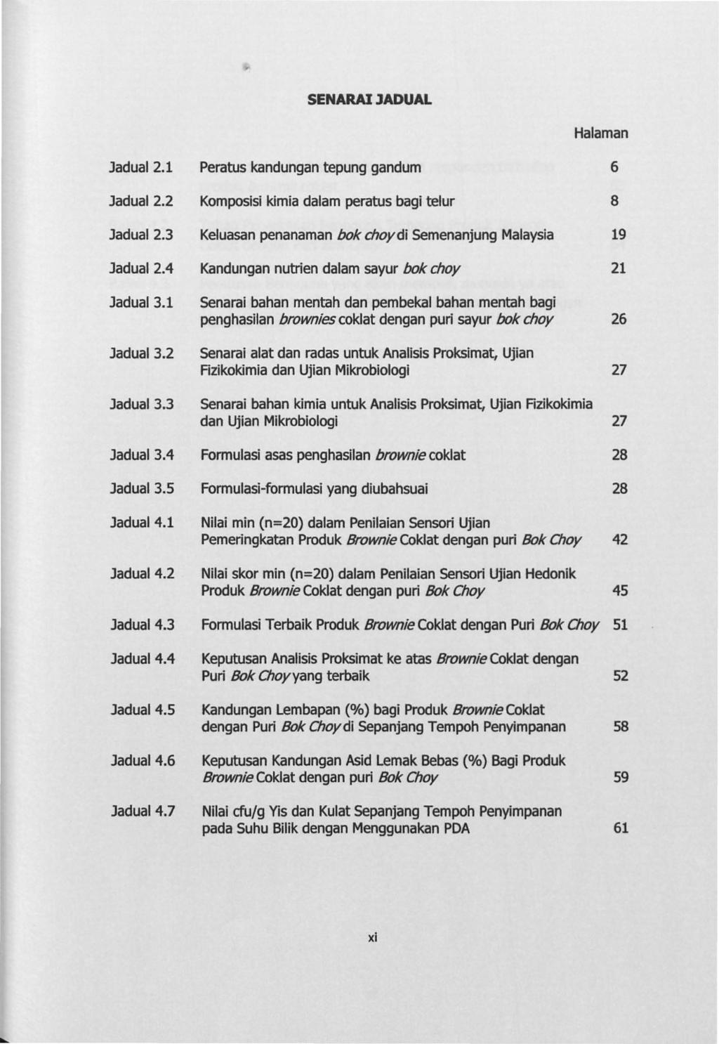 SENARAIJADUAL Halaman Jadual2.1 Peratus kandungan tepung gandum 6 Jadual2.2 Komposisi kimia dalam peratus bagi telur 8 Jadual2.3 Keluasan penanaman bok choydi Semenanjung Malaysia 19 Jadual2.
