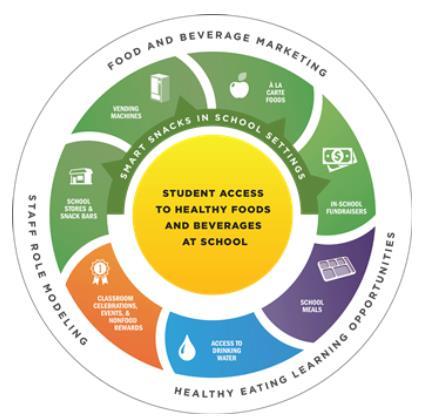 Resources foodplanner.healthiergeneration.org schools.