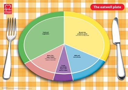 1g per 100g For more information about the eatwell plate and healthy eating visit nhs.uk/livewell 0g per 100g Salt 1.