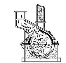 Figure 33.3 (b) Hammer mill Cross section 33.2.2 Hammer mills: These mills all contain a high-speed rotor turning inside a cylindrical casing. Usually the shaft is horizontal.