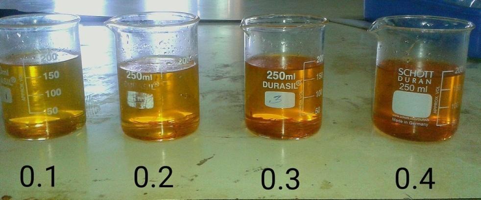 Fig.1 Incorporation of saffron to sugar syrup imparted typical yellow colour For incorporation of saffron in dough, extracts from 0.1, 0.2, 0.3 and 0.