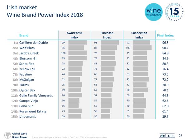 Power Index *All