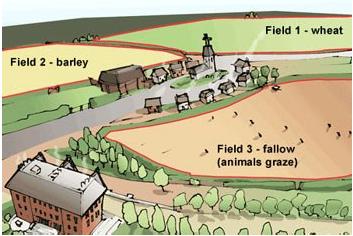 Manor lands were farmed using the three-field system of agriculture.