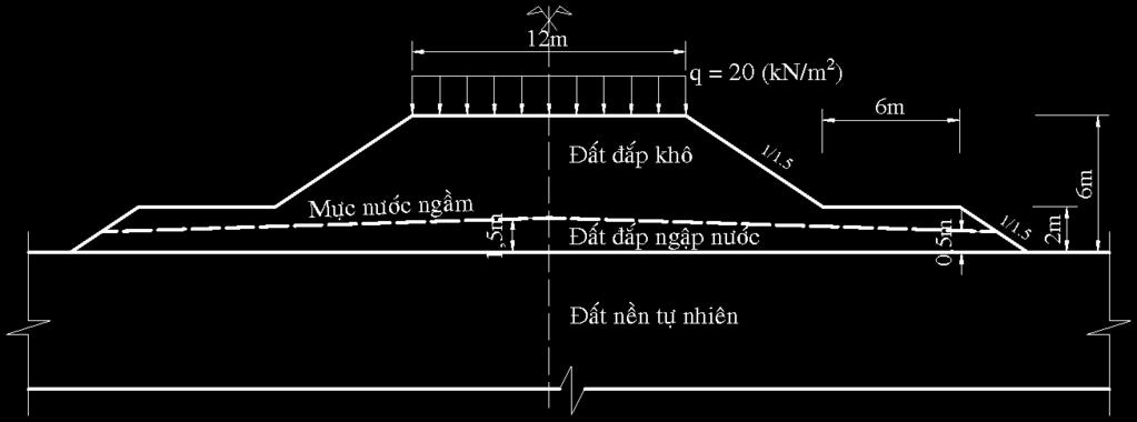 ngầm (với chiều cao mực nước tại tim đường H d = 1,0m; chiều cao mực nước ở mép Hh = 0,5m); Băng-ket có chiều cao H b = 2,0m và chiều rộng L = 6m (Hình 24). Tải trọng đơn vị: q = 20kN/m 2.