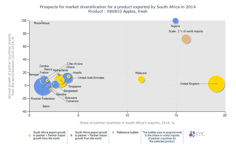 2.5 South African markets for fresh apples Table 10: South Africa s top 10
