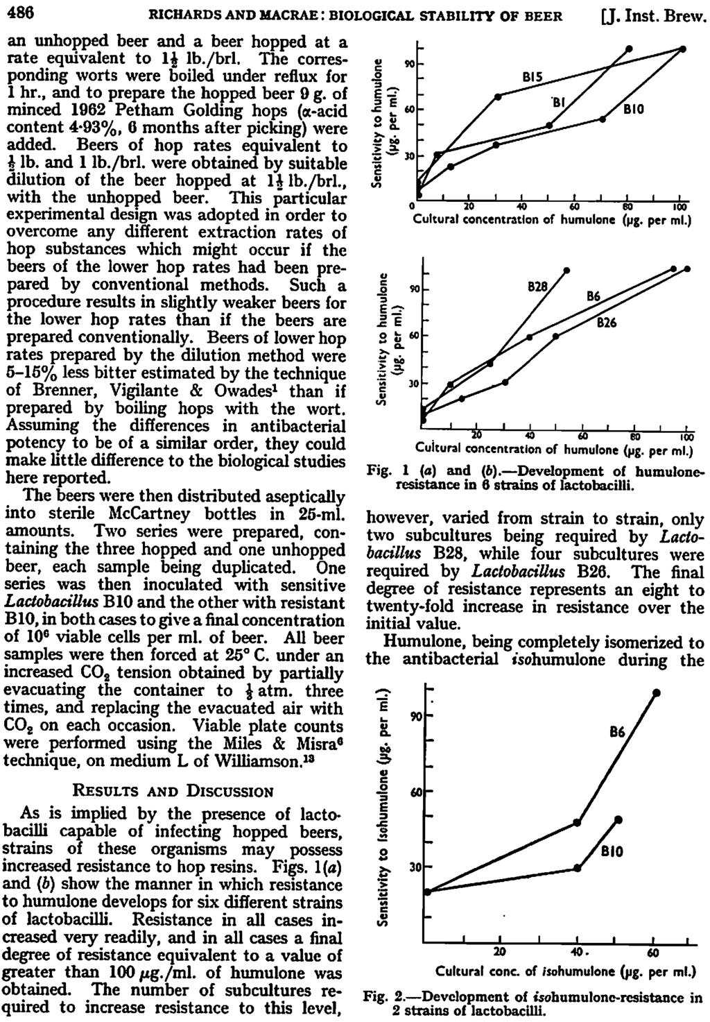 486 RICHARDS AND MACRAE: LOGICAL STABILITY OF BEER [J. Inst. Brew. an unhopped beer and a beer hopped at a rate equivalent to 1$ lb./brl. The corres ponding worts were boiled under reflux for 1 hr.