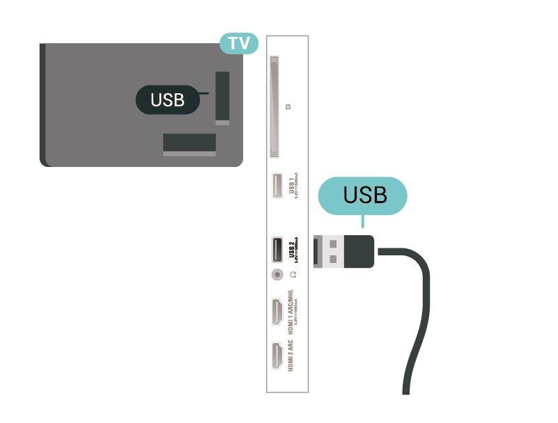 Khi bạn định dạng một Ổ đĩa cứng USB khác, nội dung trên ổ cứng trước đây sẽ bị mất. Ổ đĩa cứng USB được cài đặt trên TV của bạn sẽ cần phải định dạng lại để sử dụng với máy tính.