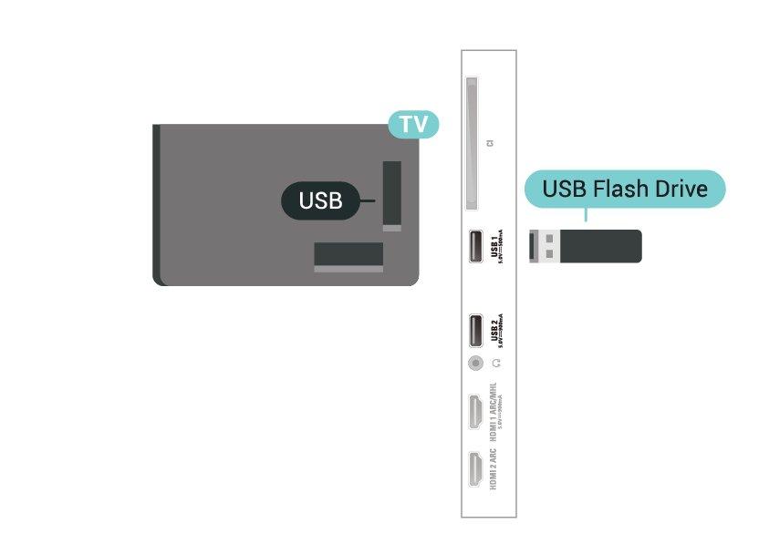 Để biết thêm thông tin, trong Trợ giúp, nhấn phím màu Từ khóa và tra cứu Tạm dừng TV, Ghi, hoặc Ứng dụng. 6.12 6.11 Bạn có thể xem hình ảnh hoặc phát nhạc và video từ ổ đĩa flash USB được kết nối.