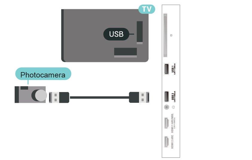 Bạn có thể xem hình ảnh ở độ phân giải Ultra HD từ một thiết bị USB được kết nối hoặc ổ đĩa flash. TV sẽ giảm độ phân giải Ultra HD nếu độ phân giải của hình ảnh cao hơn.