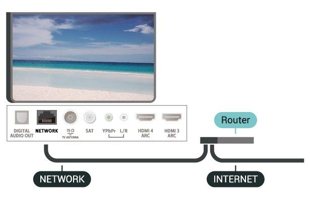 Bật có Wi-Fi (WoWLAN) (Menu TV) > Cài đặt > Mạng và không dây > Có dây hoặc Wi-Fi > Bật có Wi-Fi (WoWLAN). Bạn có thể bật TV này từ điện thoại thông minh hoặc máy tính bảng nếu TV đang ở Chế độ chờ.