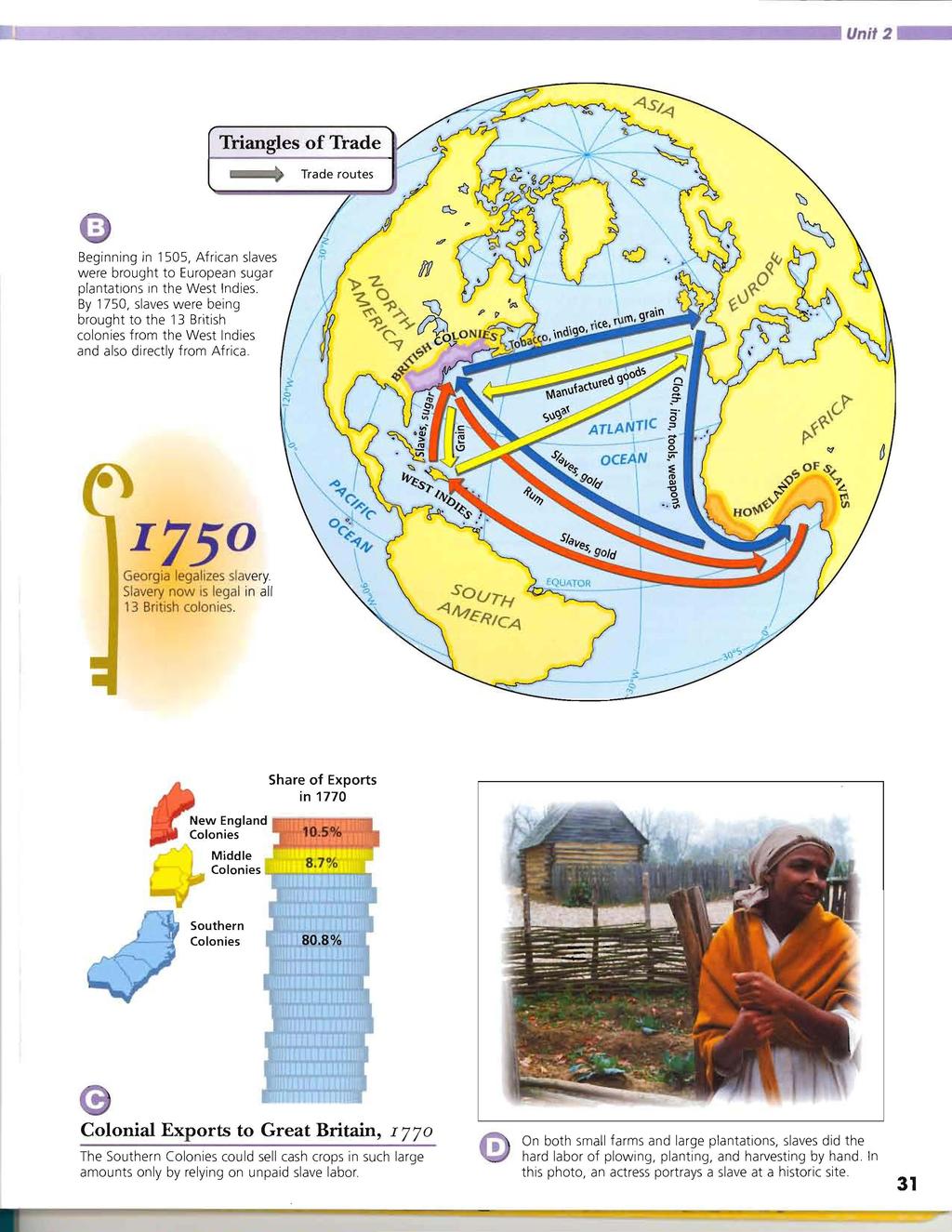 Unit 2 J.- Triangles of Trade Trade routes - Beginning in 1505, African slaves were brought to European sugar plantations In the West Indies.