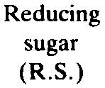 Stageof development Total sugar Reducing sugar (R.S.) Sucrose non-r.s Glucose of R.S. Fructose ofr.