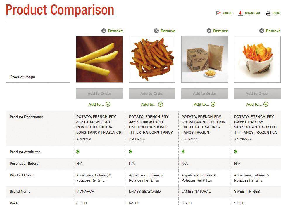 Print, share or download all product details associated with the selected products for nutritionals and allergens.