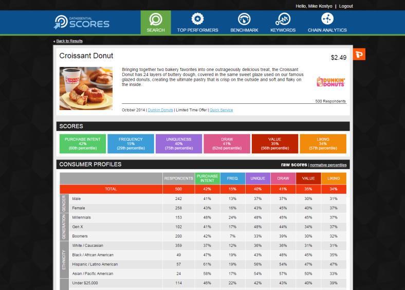 Now you can track not only what chains are adding to menus, but what consumers think about each of those items.