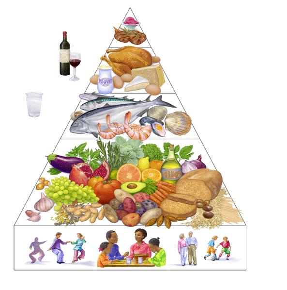The Mediterranean Meal Pattern Wine in moderation Meats & Sweets Less often Poultry, Eggs, Cheese and Yogurt