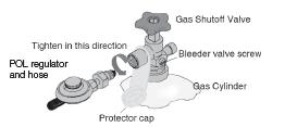 GAS AND REGULATOR INFORMATION This appliance is designed to be used with a gas cylinder not exceeding 9kg. The gas cylinder supply valve must be turned off when the appliance is not in use.